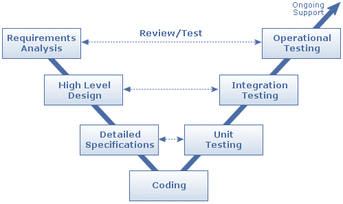 sdlc